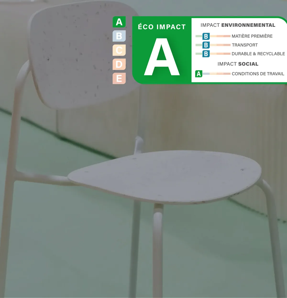 Éco-Score : mesurer l’impact des produits
